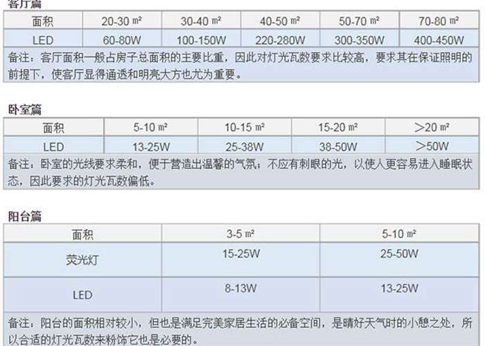 在沙依巴克灯具市场寻找实惠灯具的全攻略